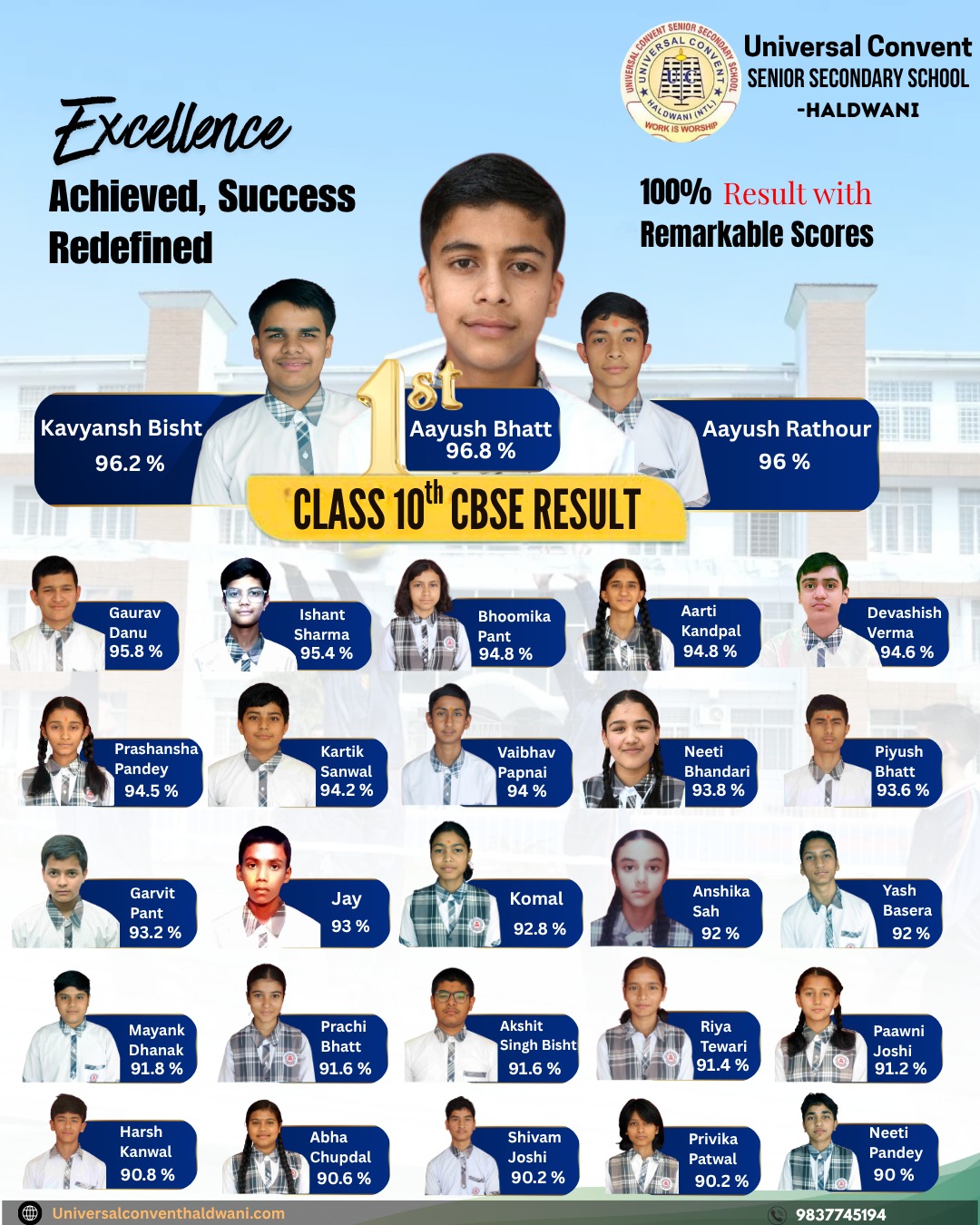 CLASS-10 CBSE RESULT SESSION (2025-26)