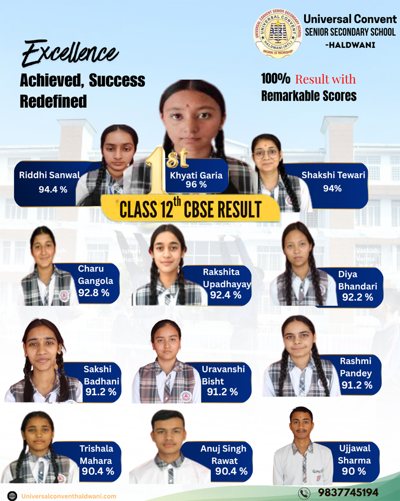12th Toppers (2025-26)